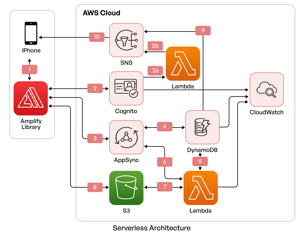 Diagram (1).png